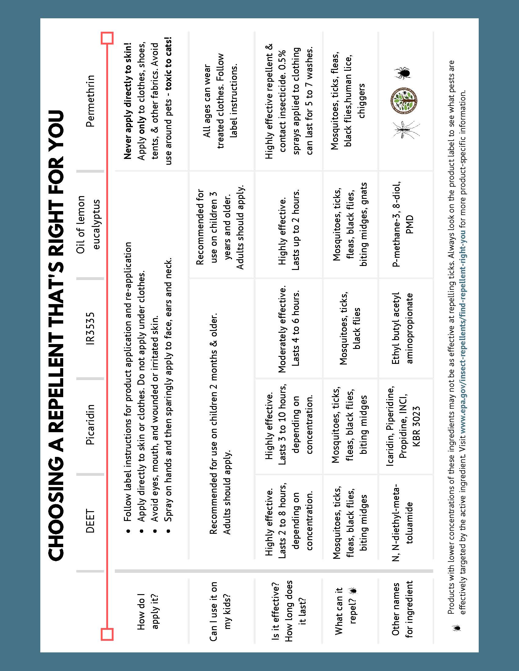 insect-repellent-essentials_-a-brief-guide_final_Page_8